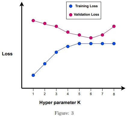 question figure
