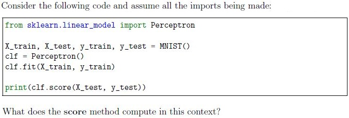 question figure