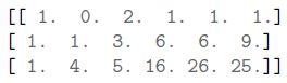 question figure