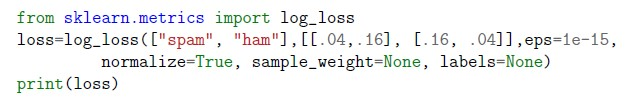 question figure