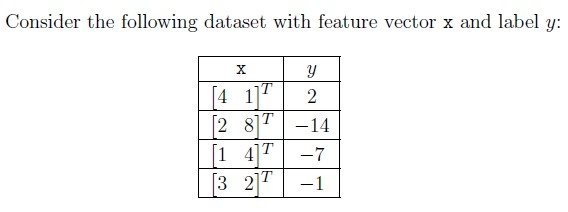 question figure