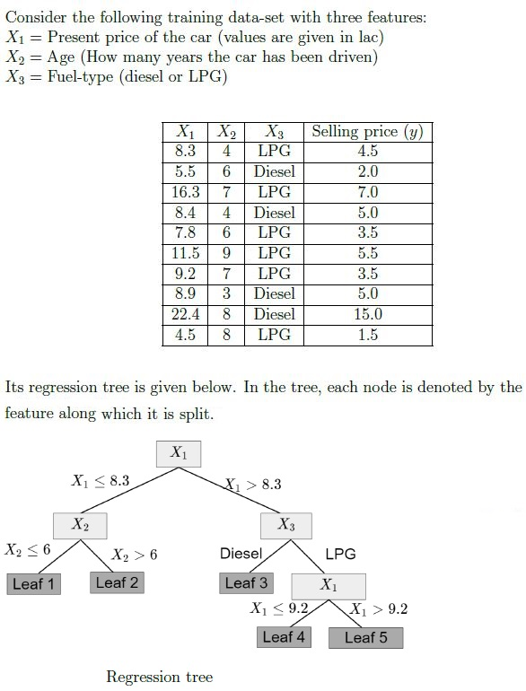 question figure