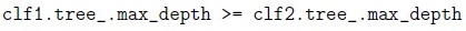 question figure