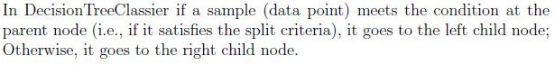 question figure