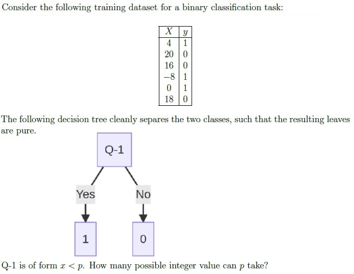 question figure