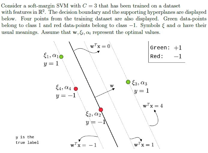 question figure