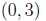question figure