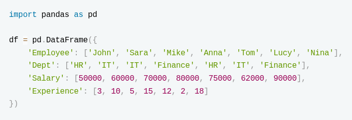 question figure