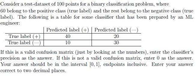 question figure