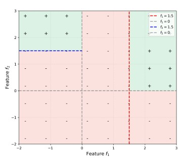 question figure