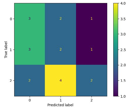 question figure