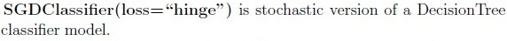 question figure