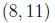 question figure