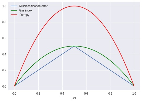 question figure