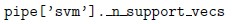 question figure