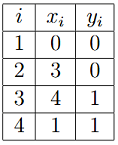 question figure