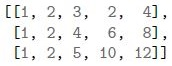 question figure