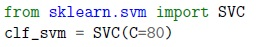 question figure