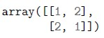 question figure