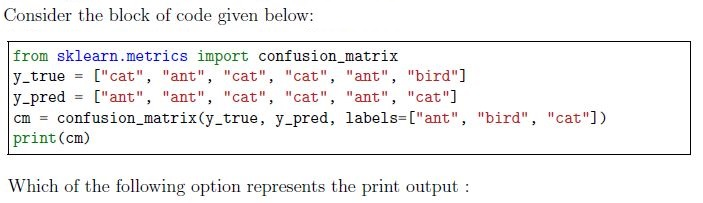 question figure
