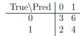 question figure