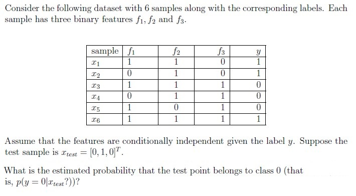 question figure