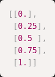 question figure