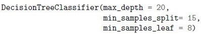 question figure