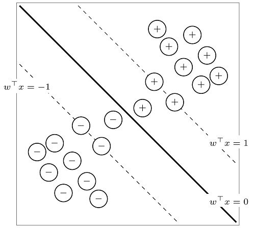 question figure