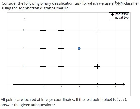 question figure