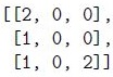 question figure