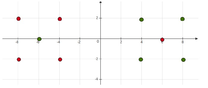 question figure