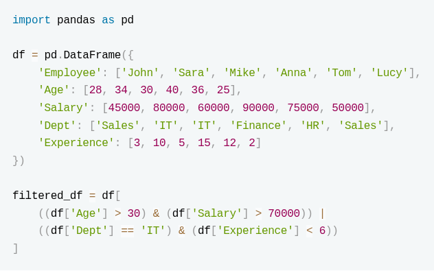 question figure