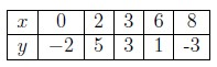 question figure