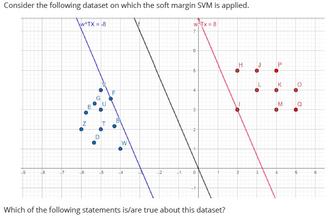 question figure
