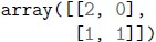 question figure
