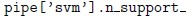 question figure