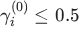 question figure