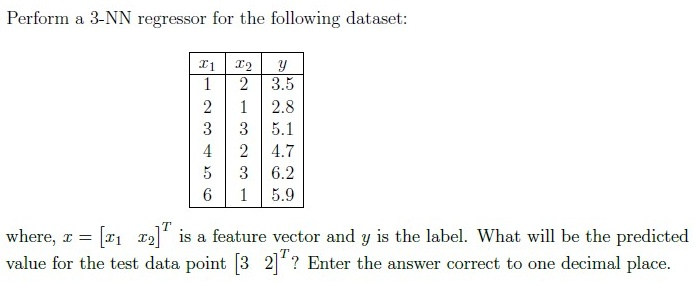 question figure