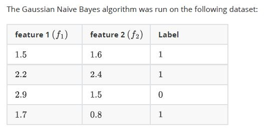 question figure