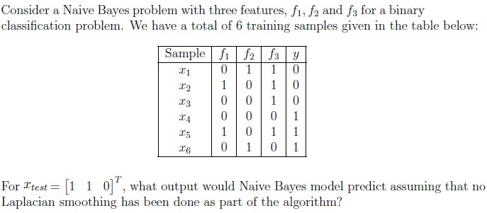 question figure