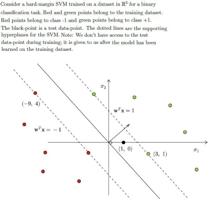 question figure